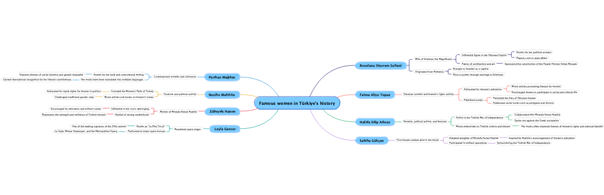 Famous women in Türkiye's history