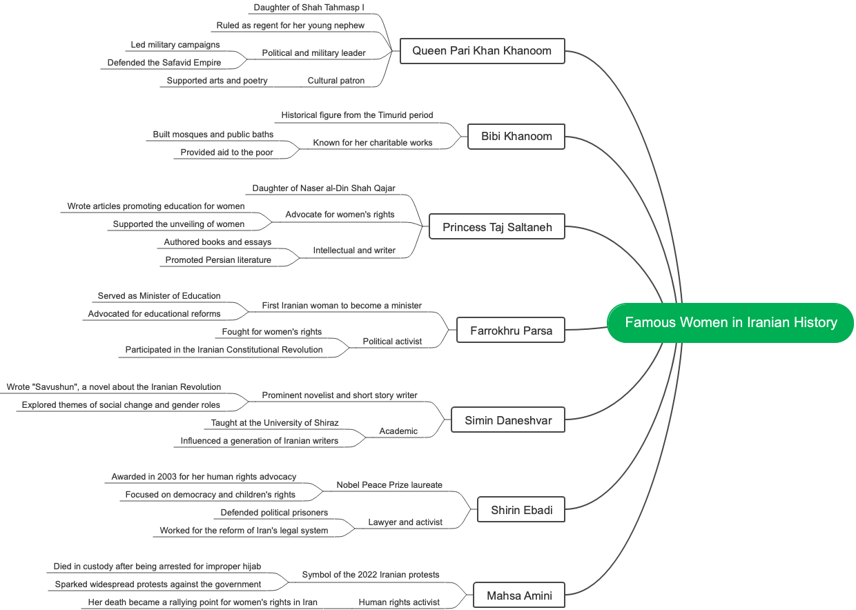 Famous Women in Iranian History