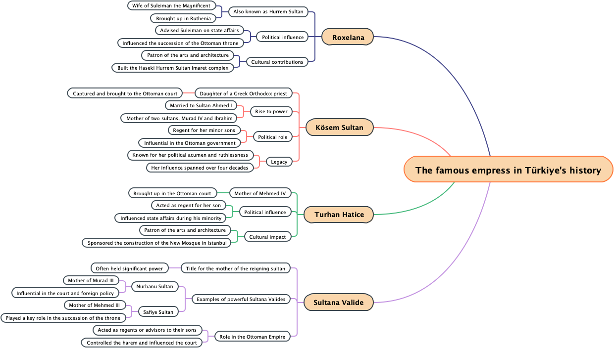 The famous empress in Türkiye's history