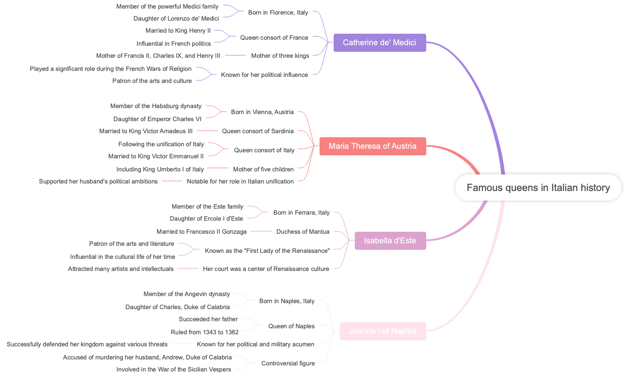 Famous queens in Italian history