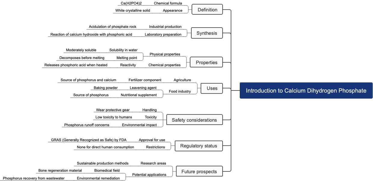 Introduction to Calcium Dihydrogen Phosphate