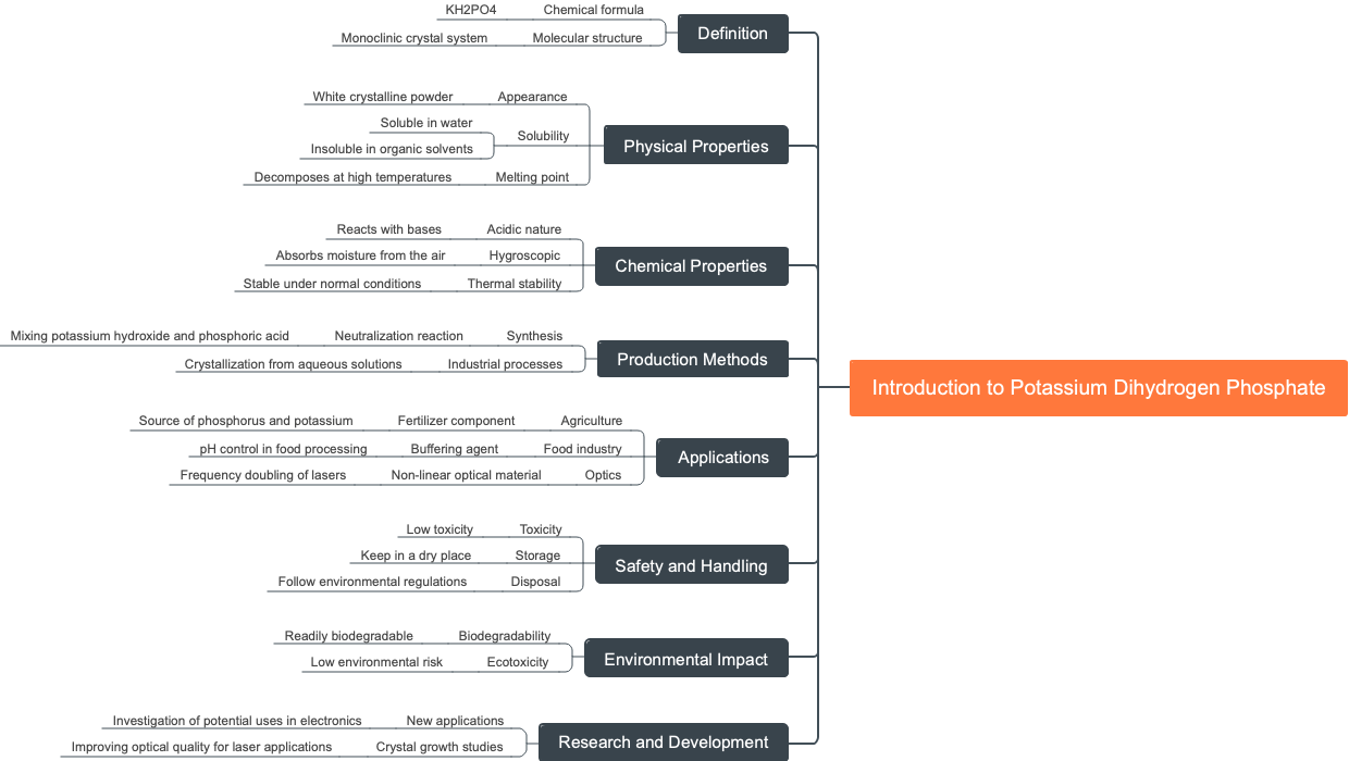 Introduction to Potassium Dihydrogen Phosphate