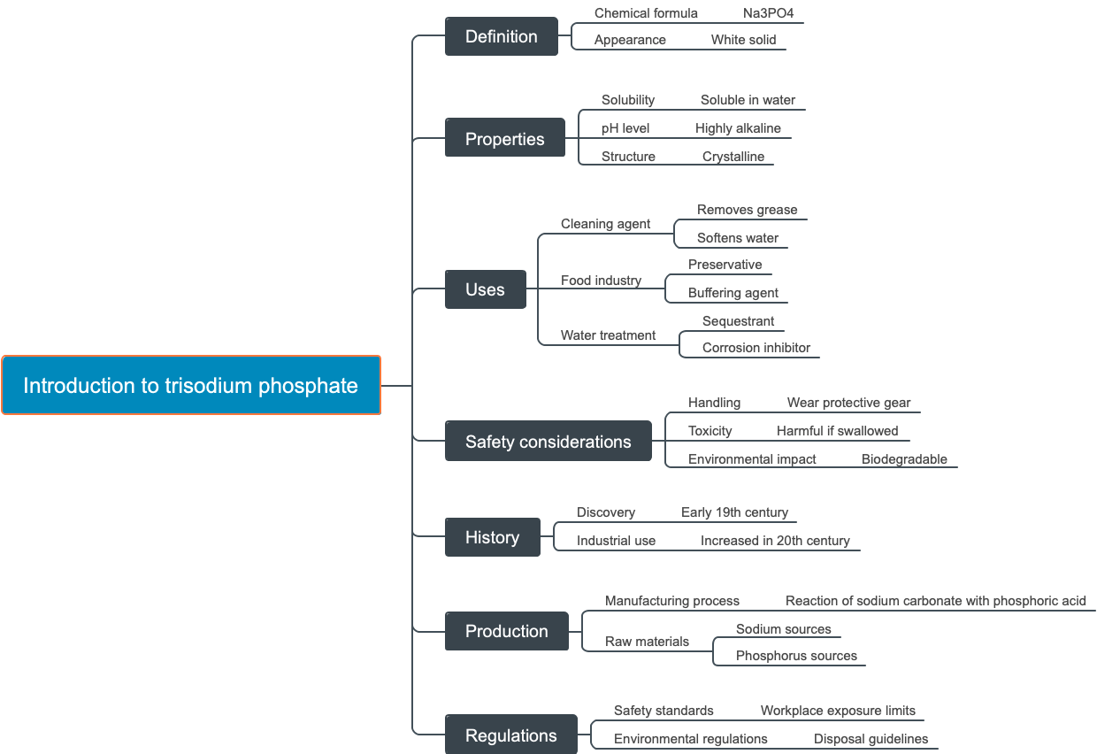 Introduction to trisodium phosphate