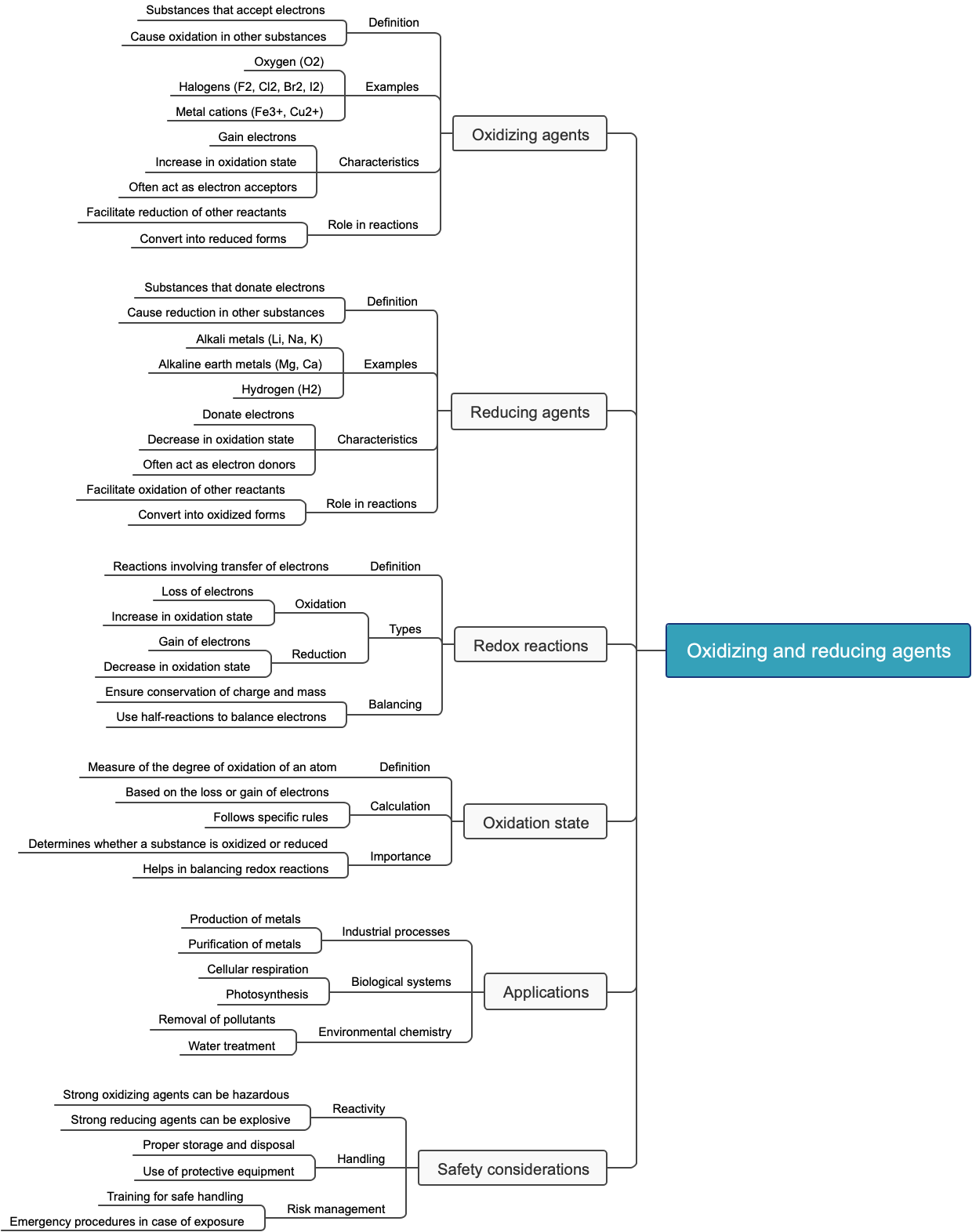 Oxidizing and reducing agents
