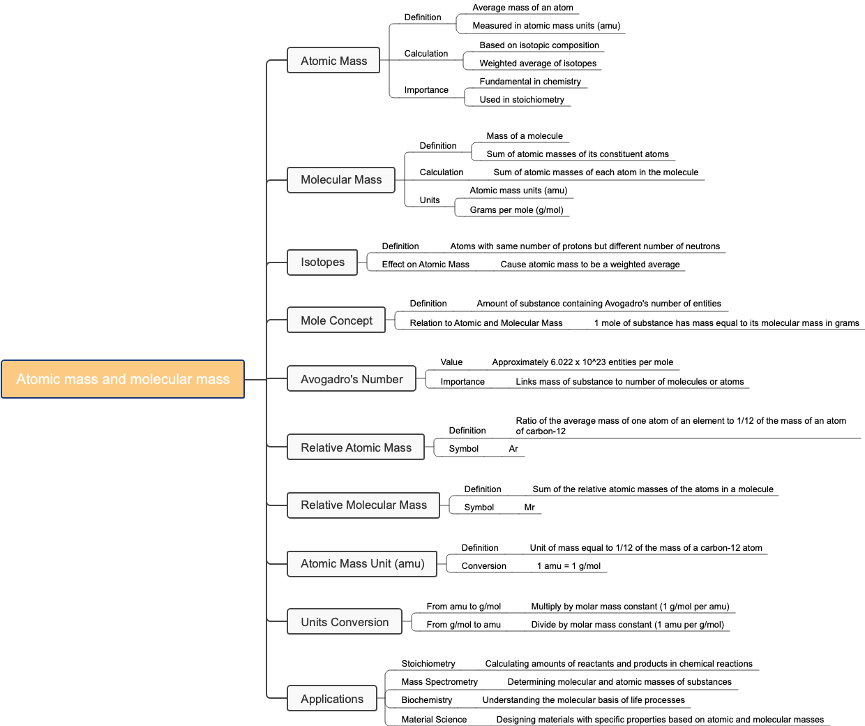 Atomic mass and molecular mass