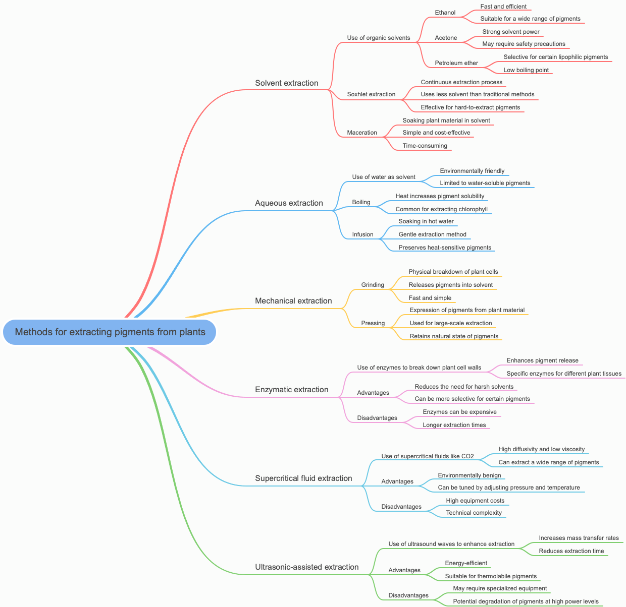 Methods for extracting pigments from plants