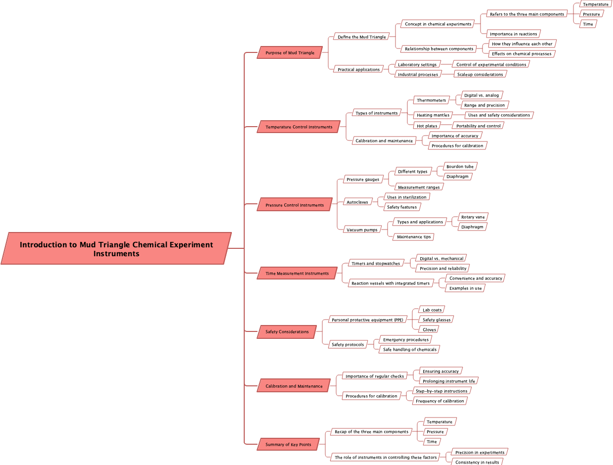 Introduction to Mud Triangle Chemical Experiment Instruments