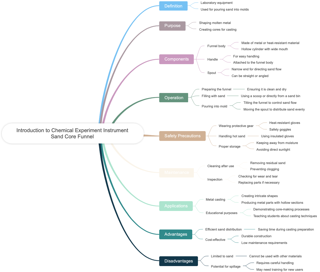Introduction to Chemical Experiment Instrument Sand Core Funnel