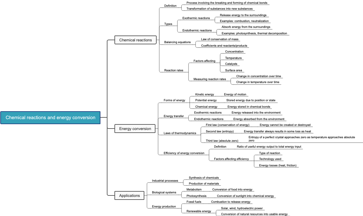 Chemical reactions and energy conversion