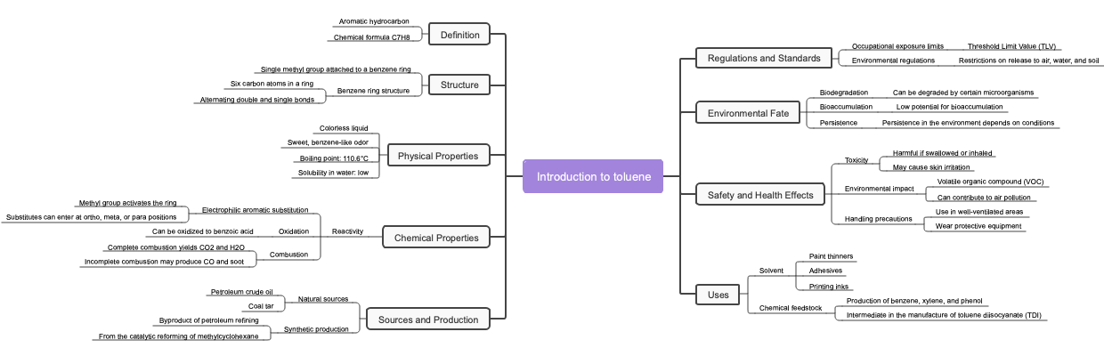 Introduction to toluene