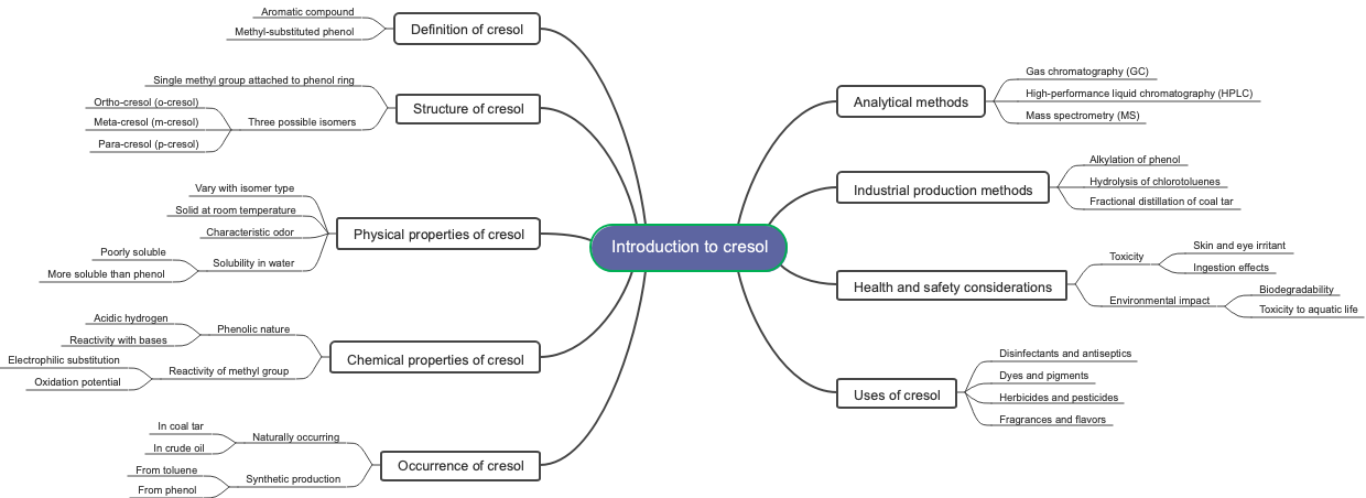 Introduction to cresol