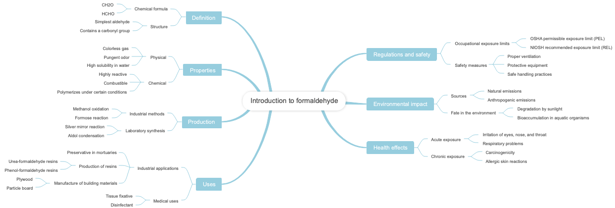 Introduction to formaldehyde