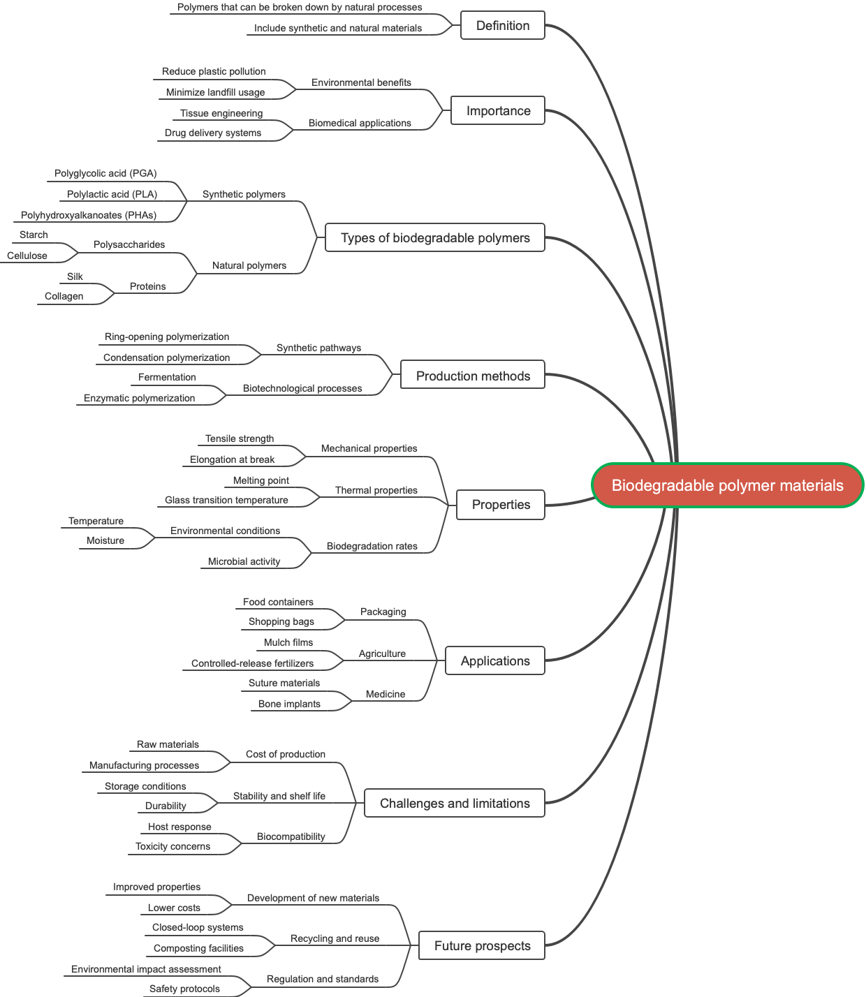 Biodegradable polymer materials