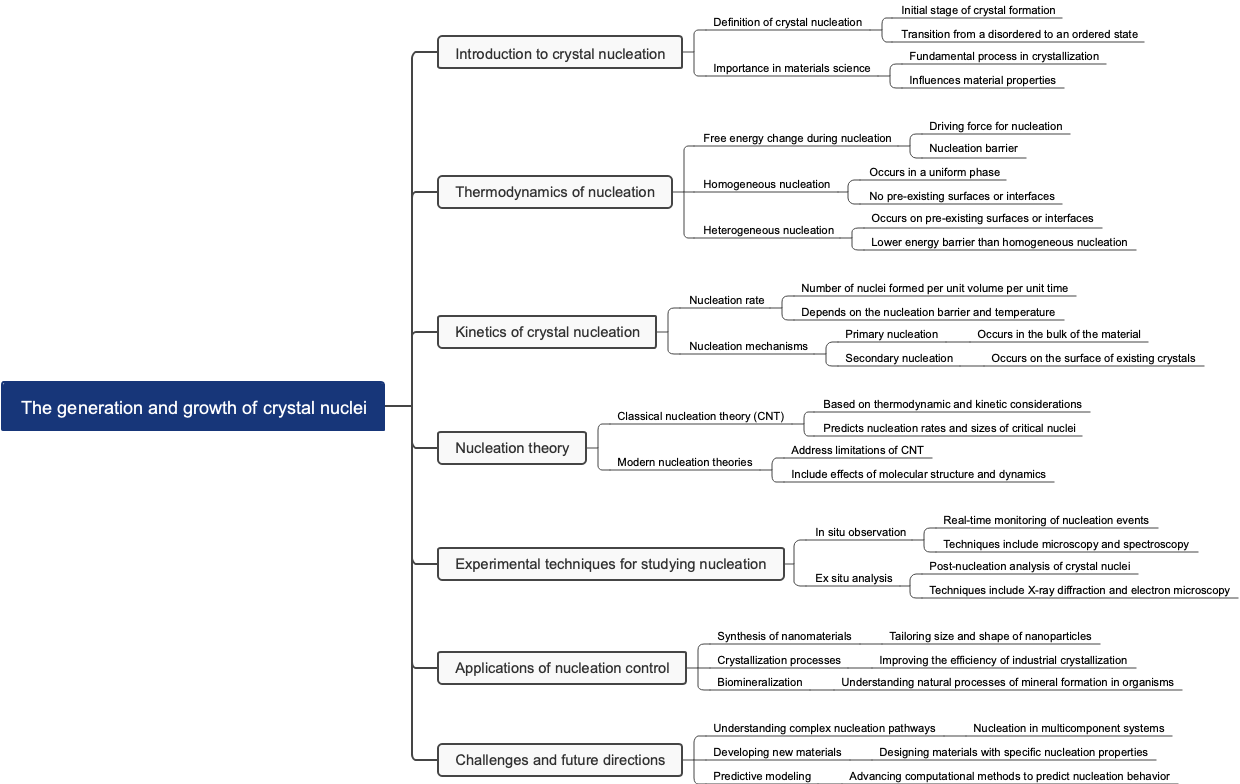 The generation and growth of crystal nuclei