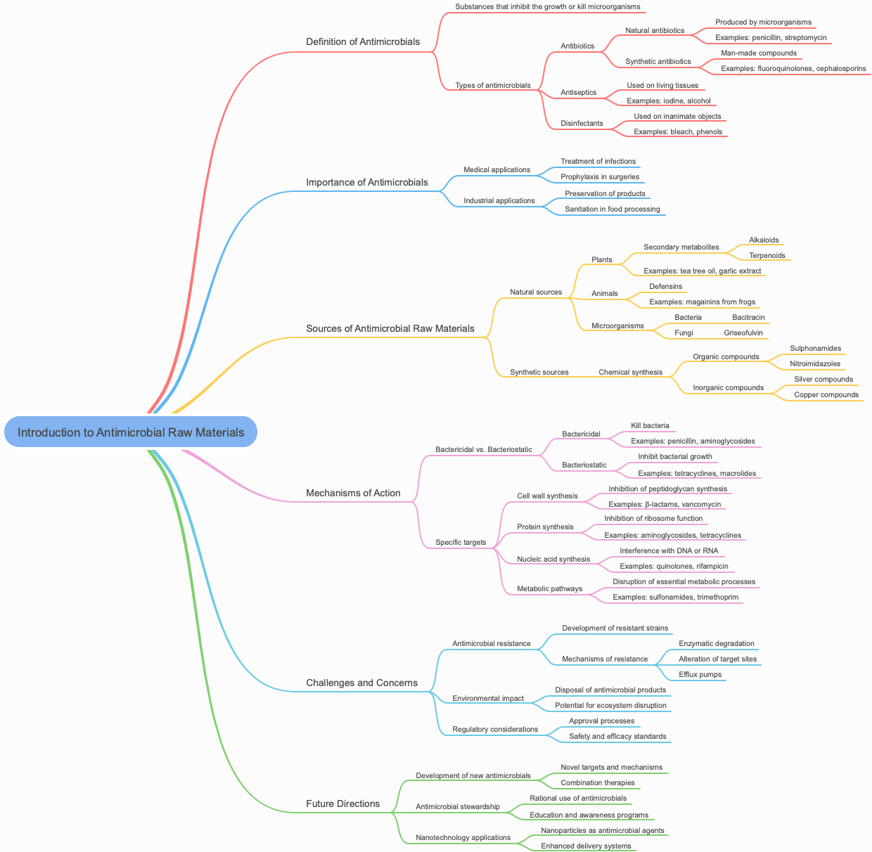 Introduction to Antimicrobial Raw Materials