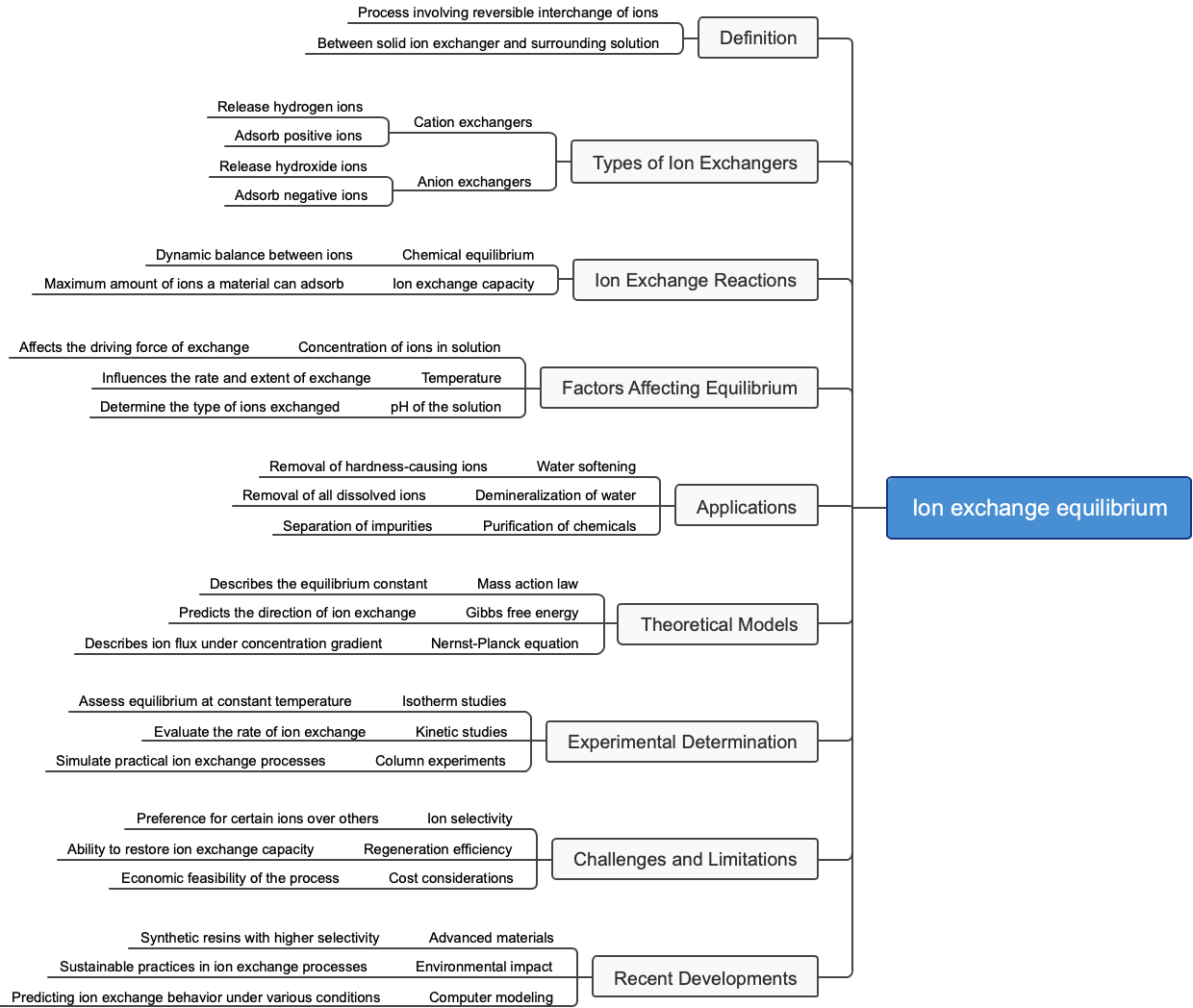 Ion exchange equilibrium