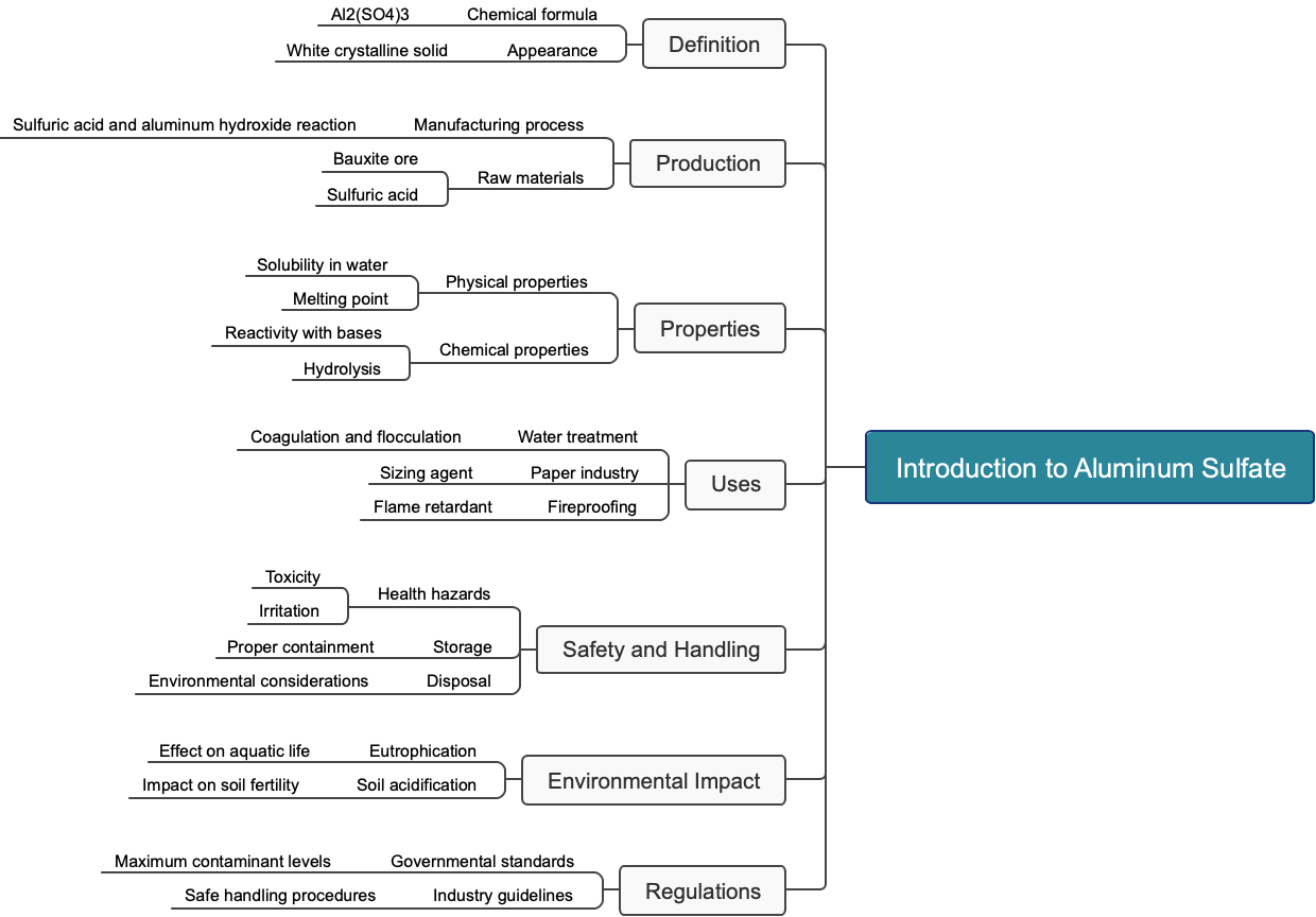 Introduction to Aluminum Sulfate