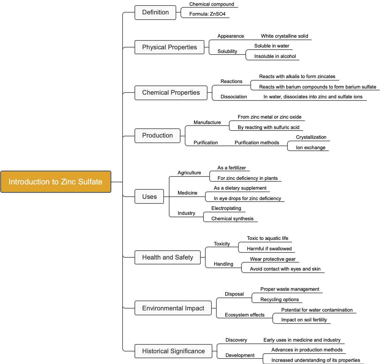 Introduction to Zinc Sulfate