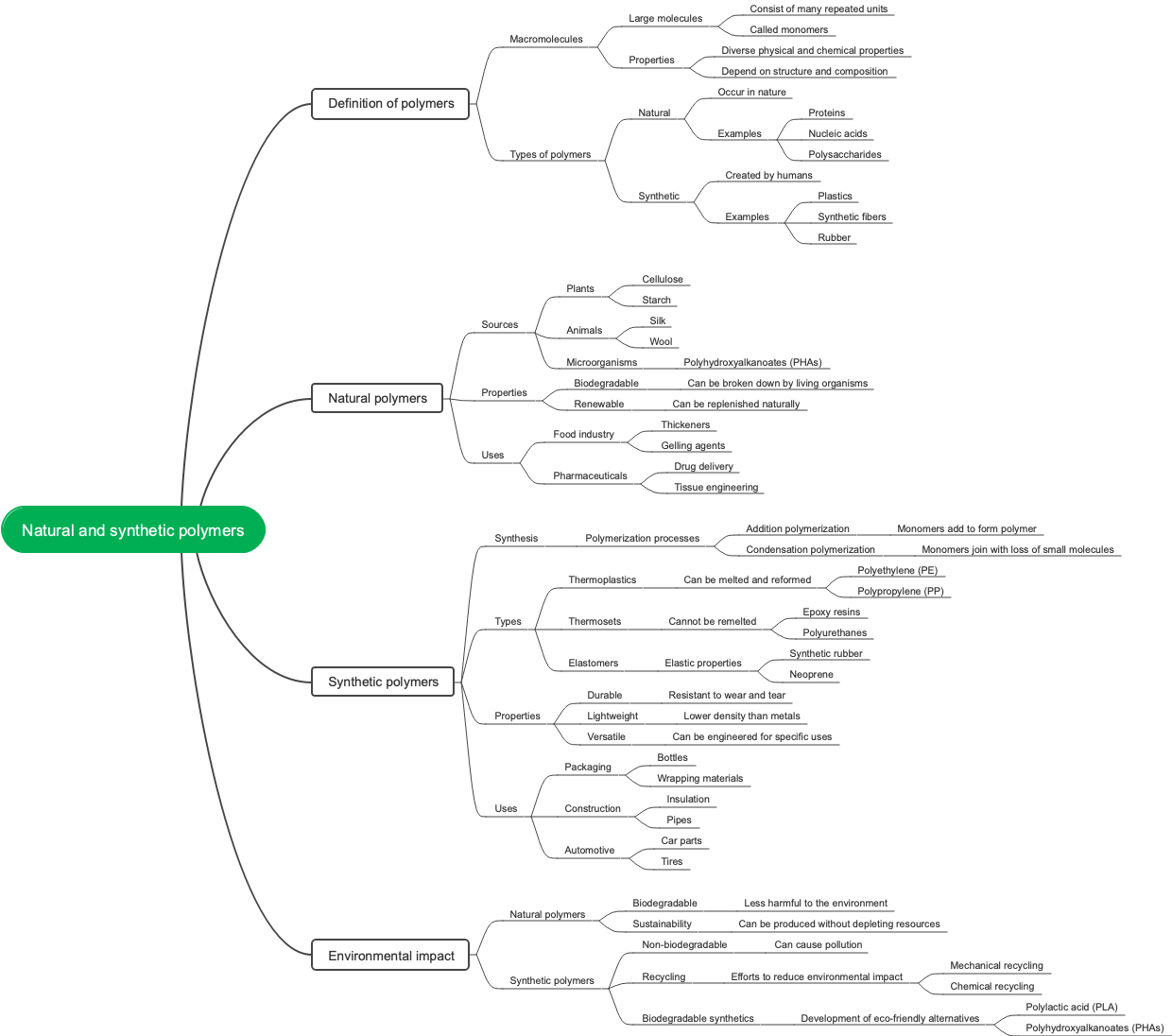 Natural and synthetic polymers