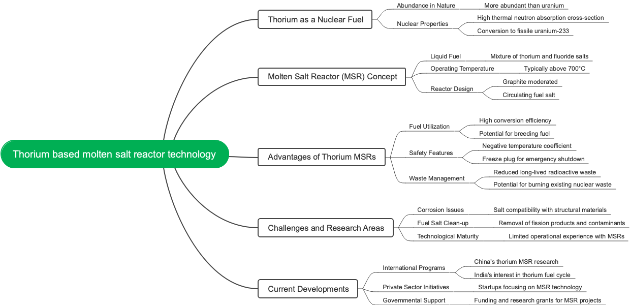Thorium based molten salt reactor technology