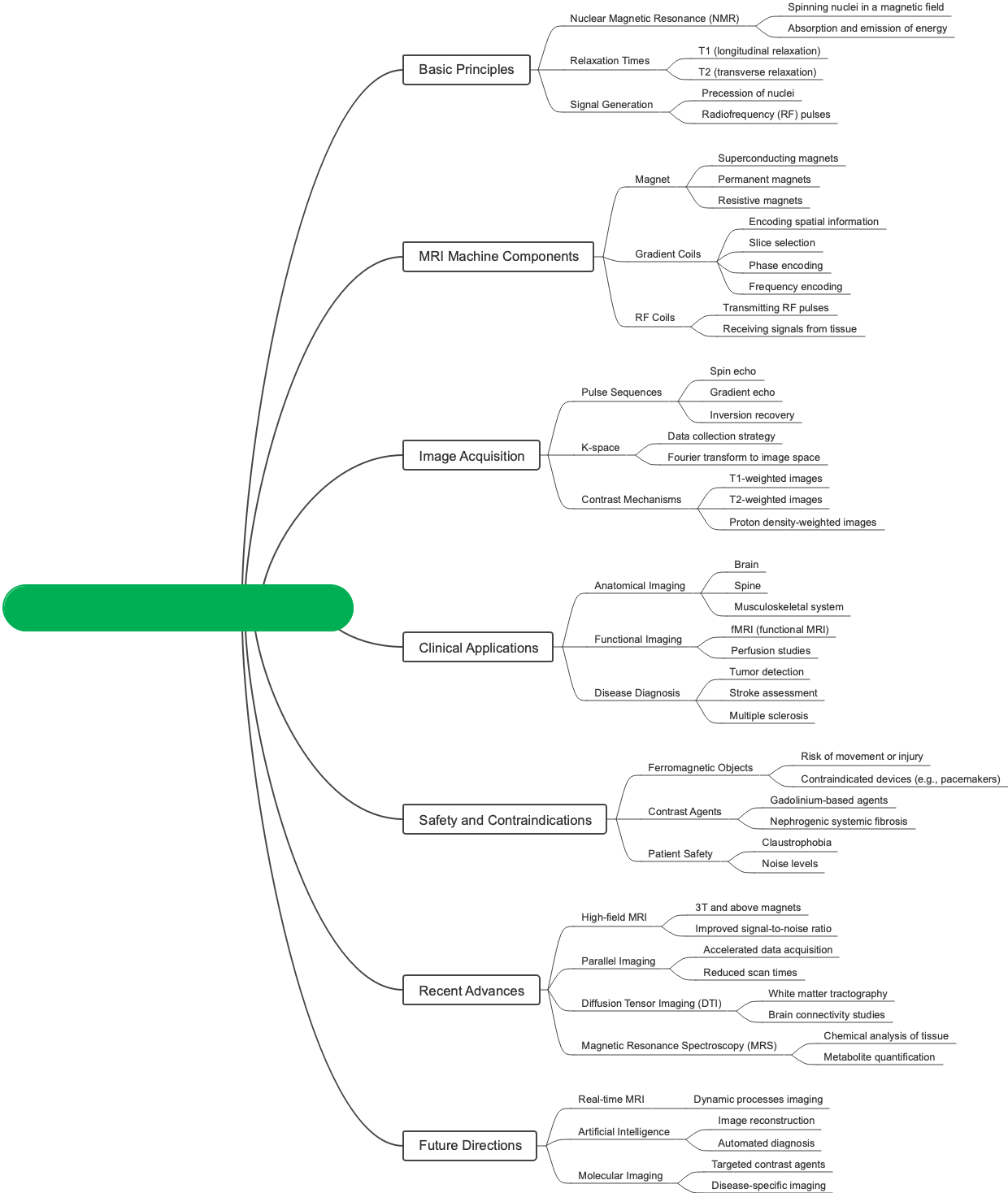 Magnetic Resonance Imaging Technology