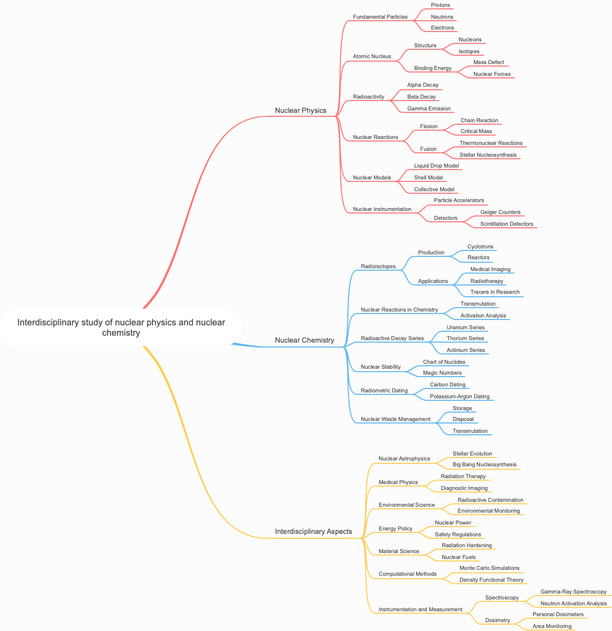 Interdisciplinary study of nuclear physics and nuclear chemistry