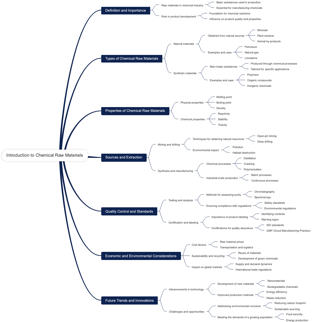 Introduction to Chemical Raw Materials