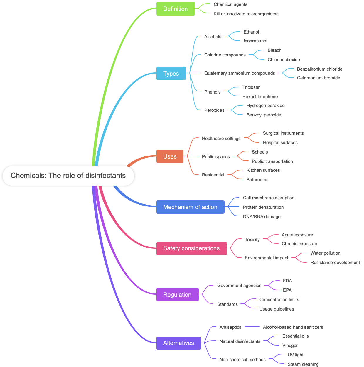 Chemicals: The role of disinfectants