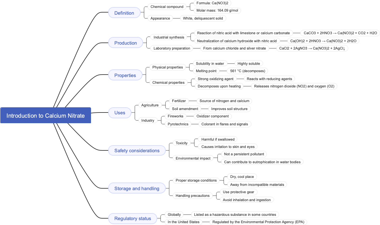 Introduction to Calcium Nitrate