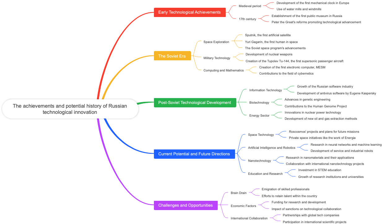 The achievements and potential history of Russian technological innovation