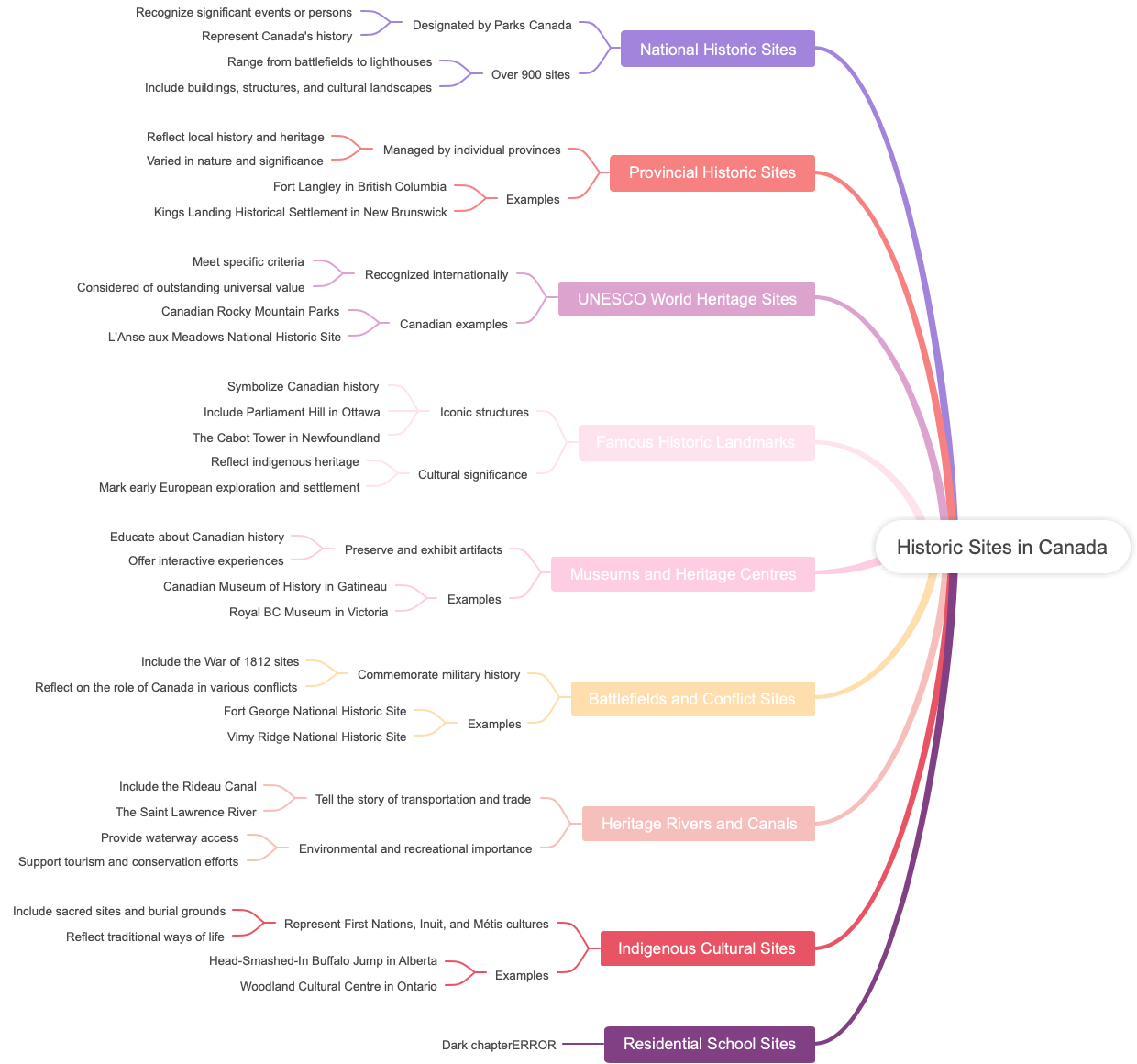 Historic Sites in Canada
