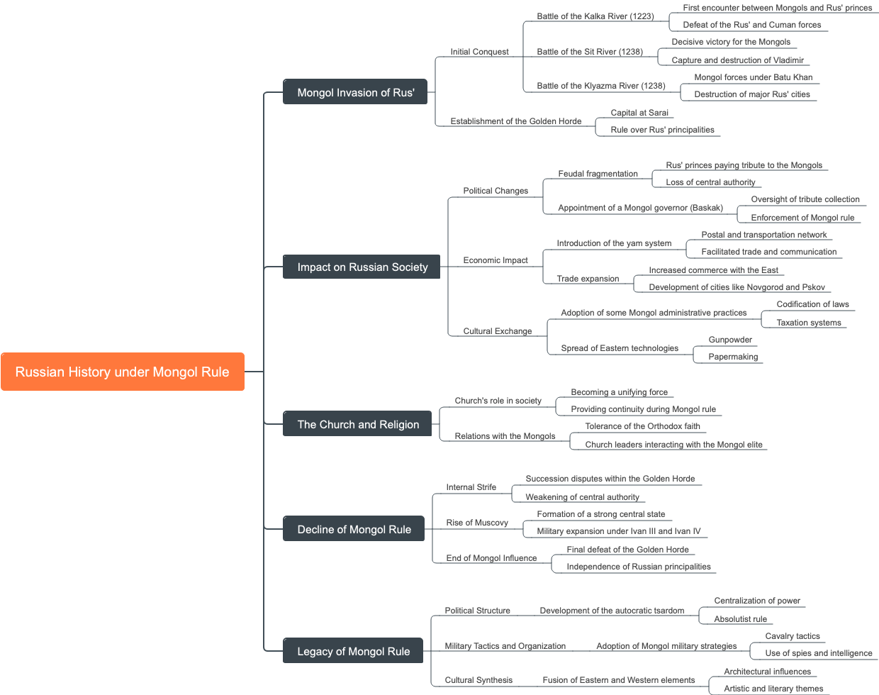 Russian History under Mongol Rule