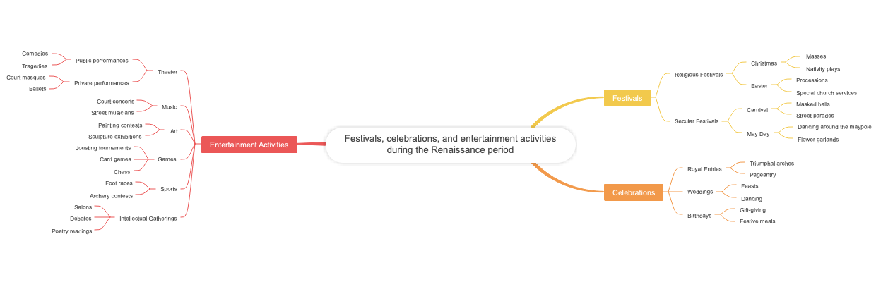 Festivals, celebrations, and entertainment activities during the Renaissance period