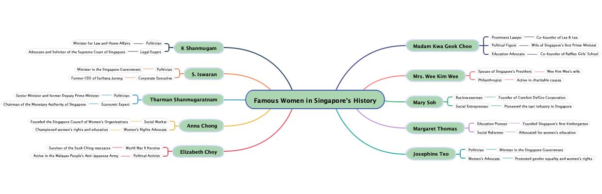 Famous Women in Singapore's History