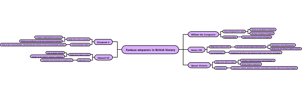 Famous emperors in British history