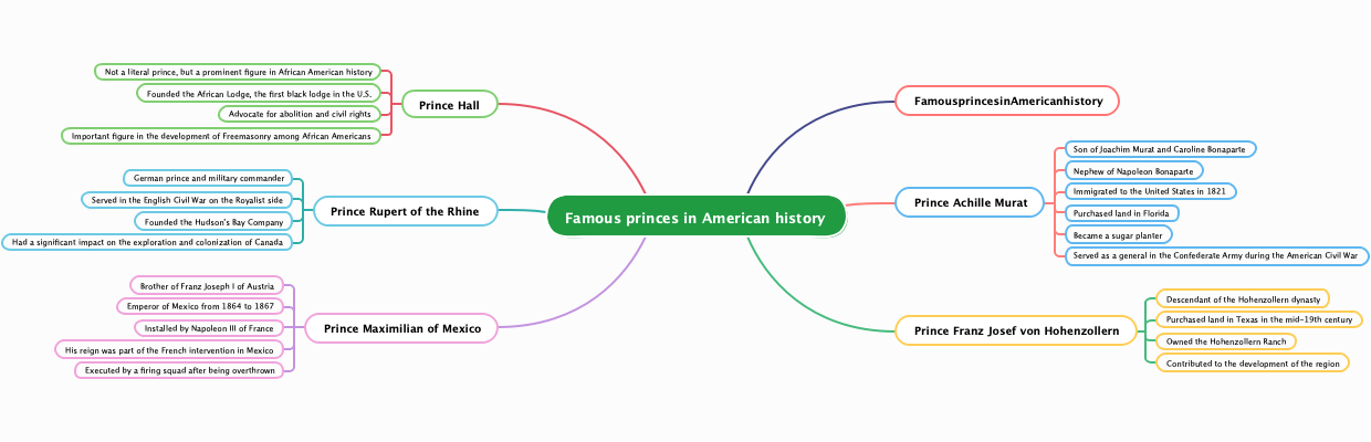 Famous princes in American history
