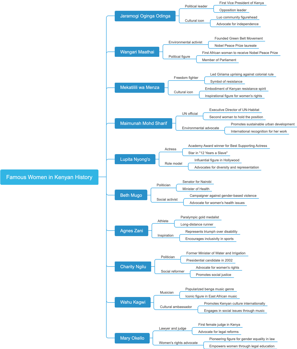Famous Women in Kenyan History