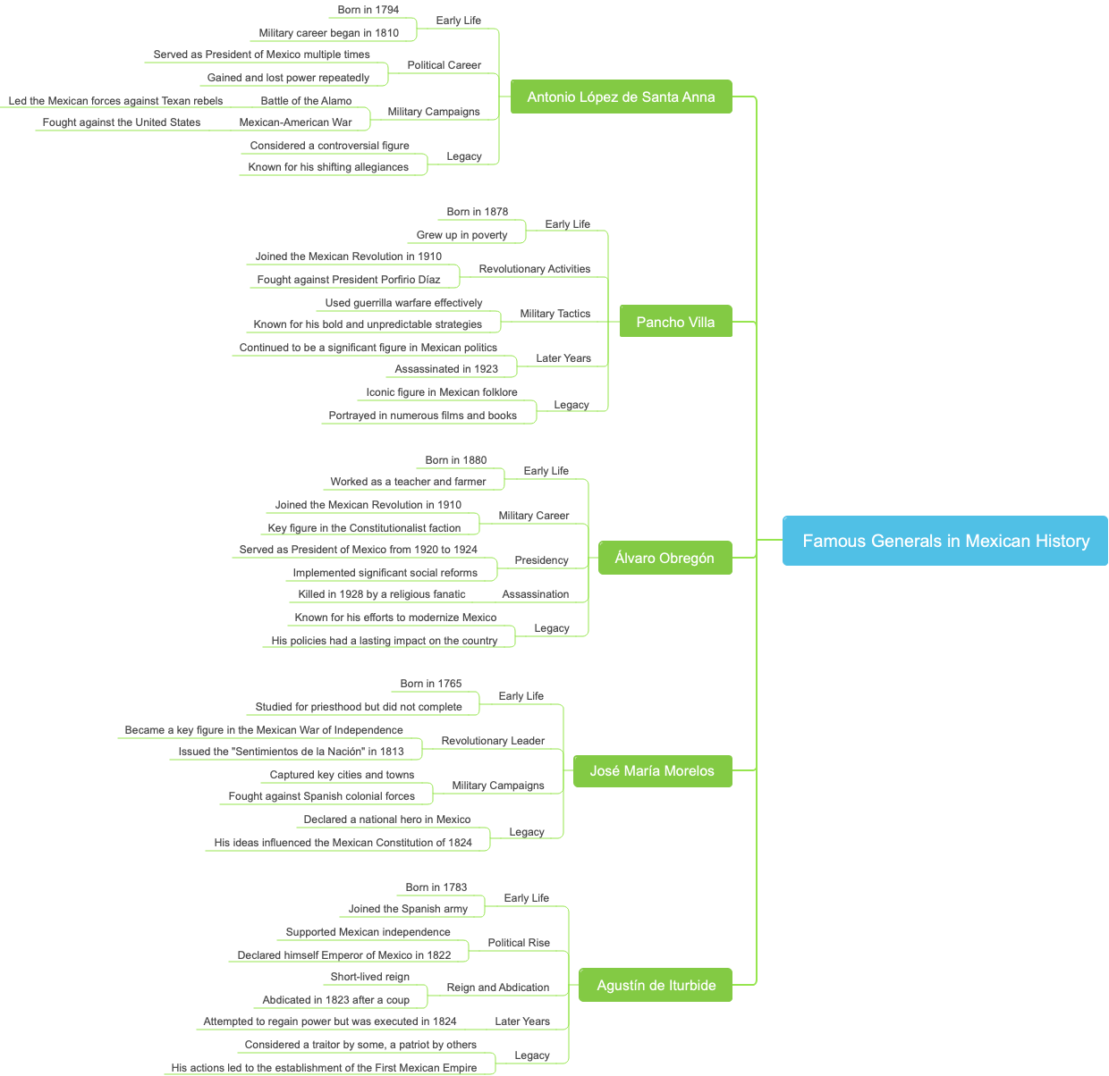 Famous Generals in Mexican History