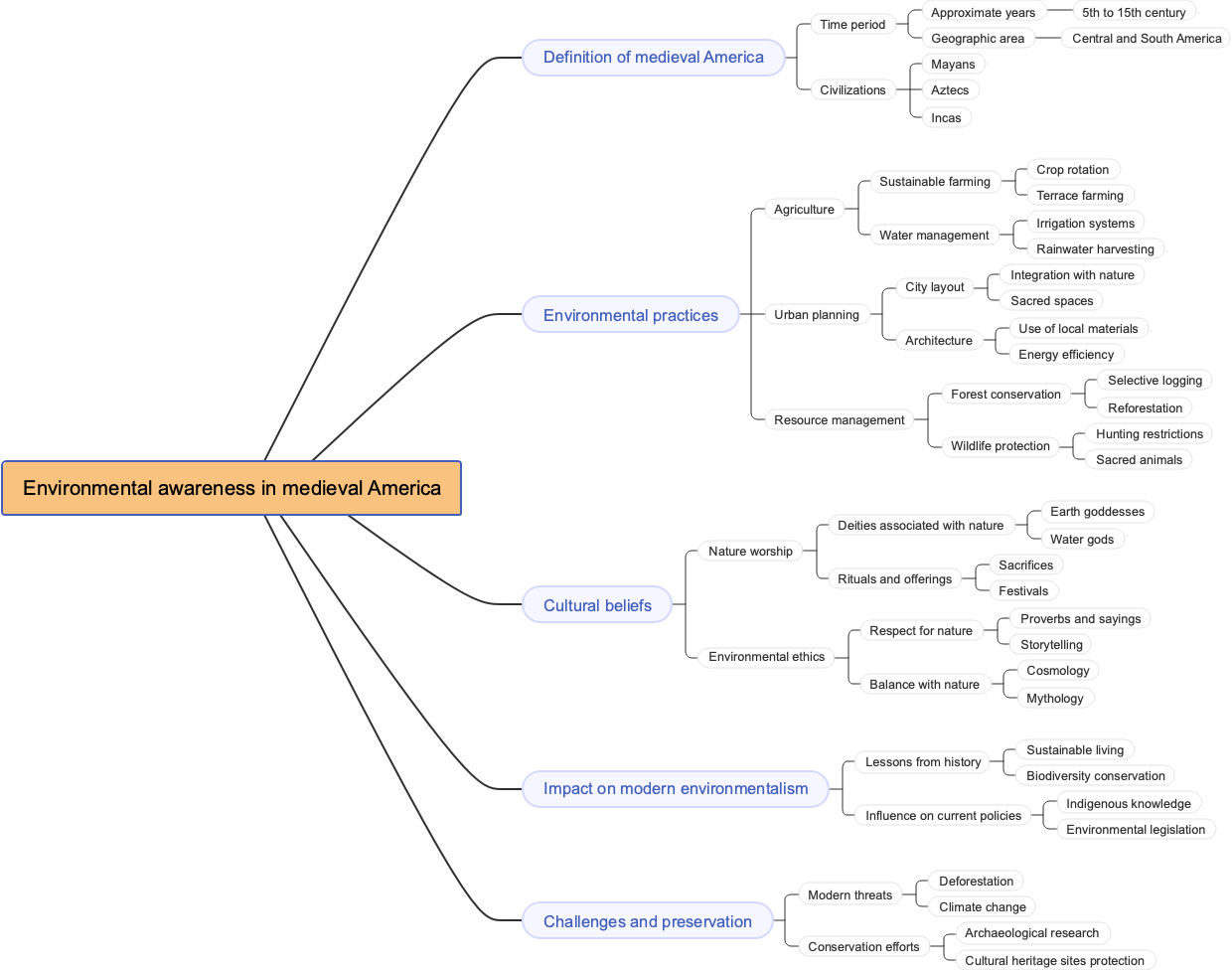 Environmental awareness in medieval America