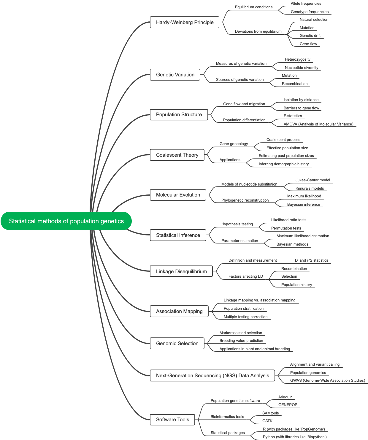 Statistical methods of population genetics