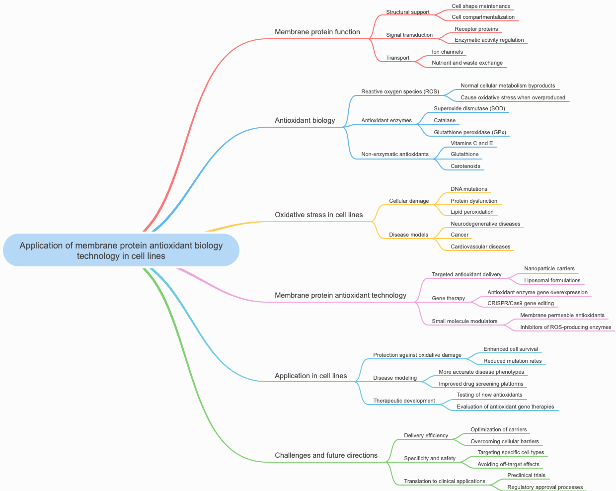 Application of membrane protein antioxidant biology technology in cell lines