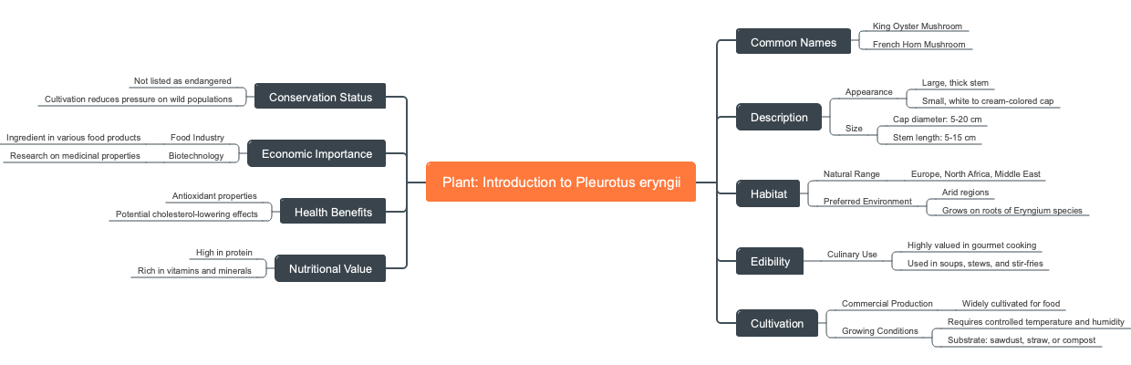 Plant: Introduction to Pleurotus eryngii