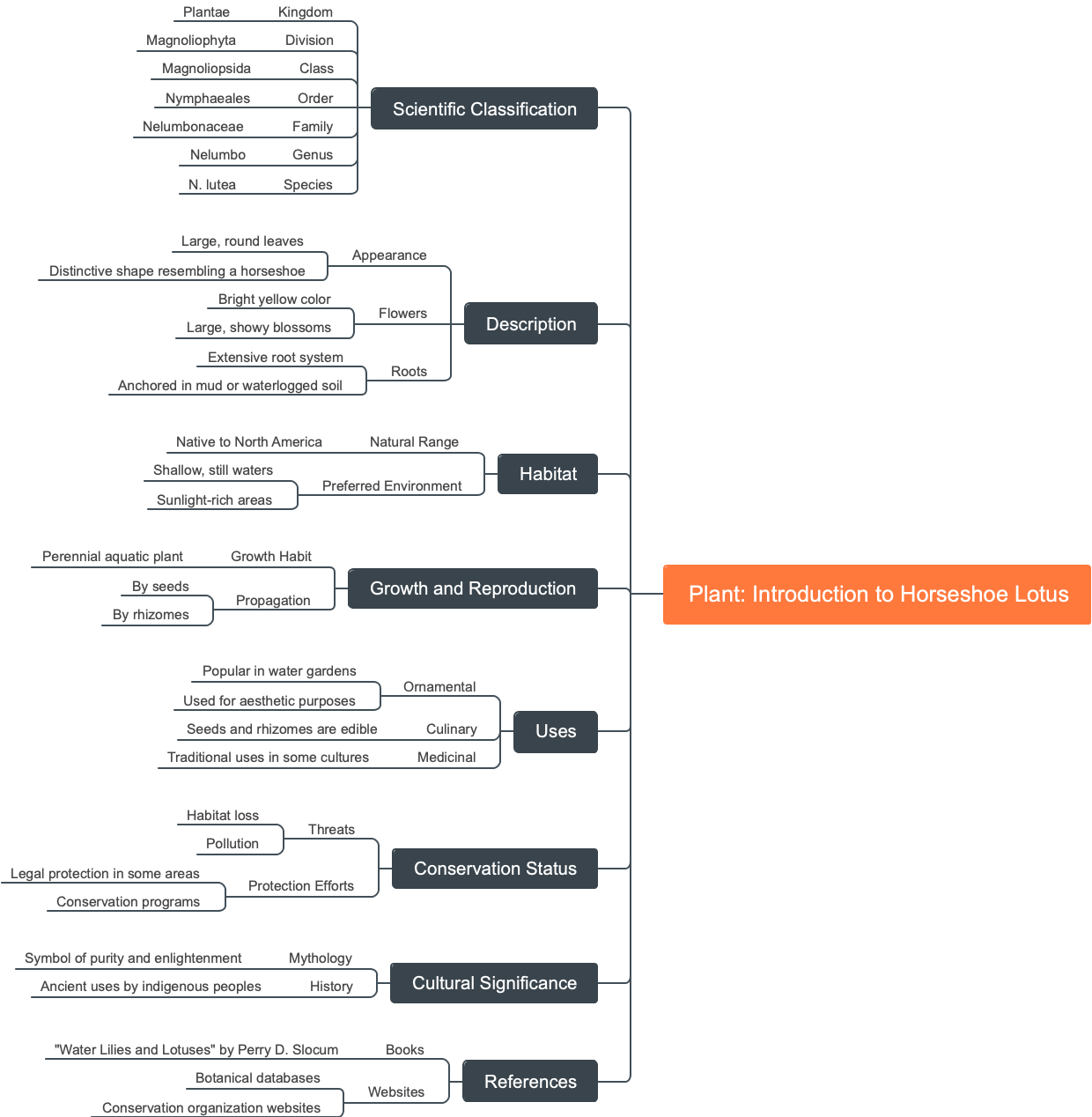 Plant: Introduction to Horseshoe Lotus