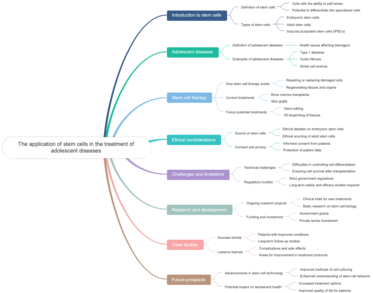 The application of stem cells in the treatment of adolescent diseases