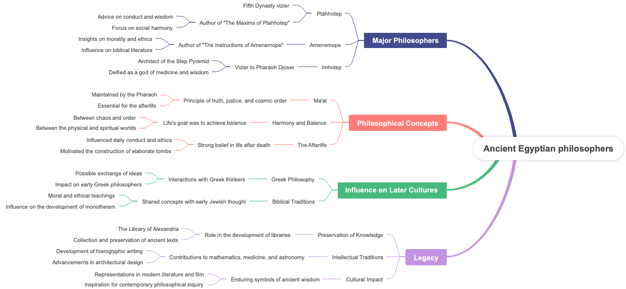 Ancient Egyptian philosophers