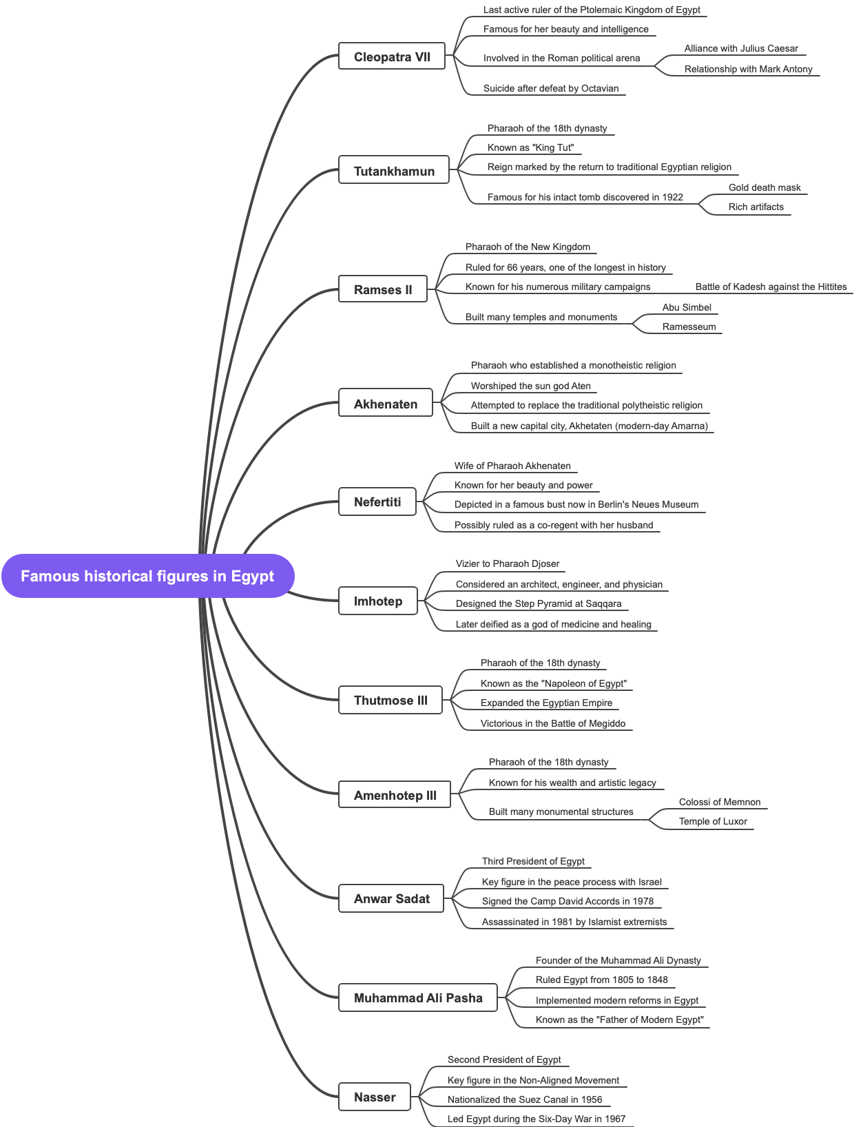 Famous historical figures in Egypt