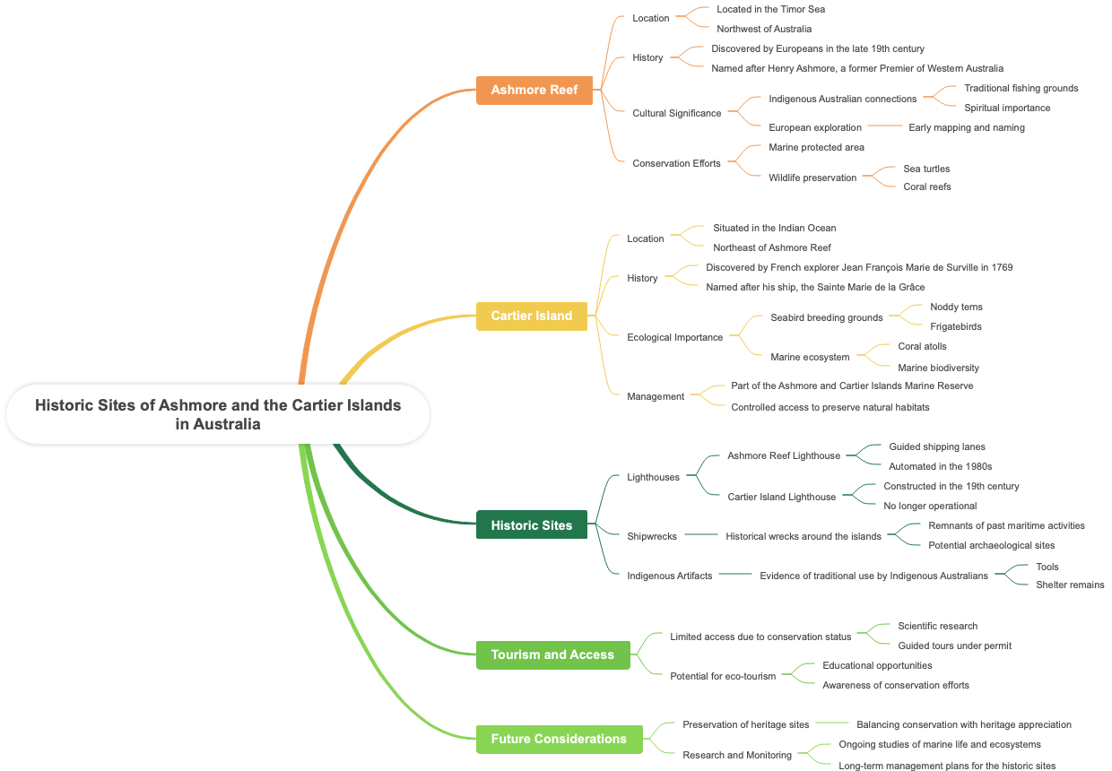 Historic Sites of Ashmore and the Cartier Islands in Australia