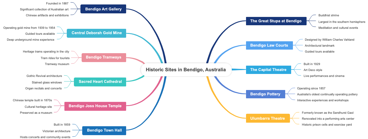 Historic Sites in Bendigo, Australia