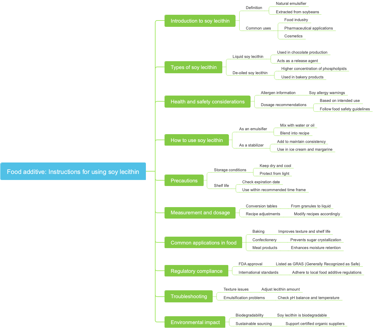 Food additive: Instructions for using soy lecithin