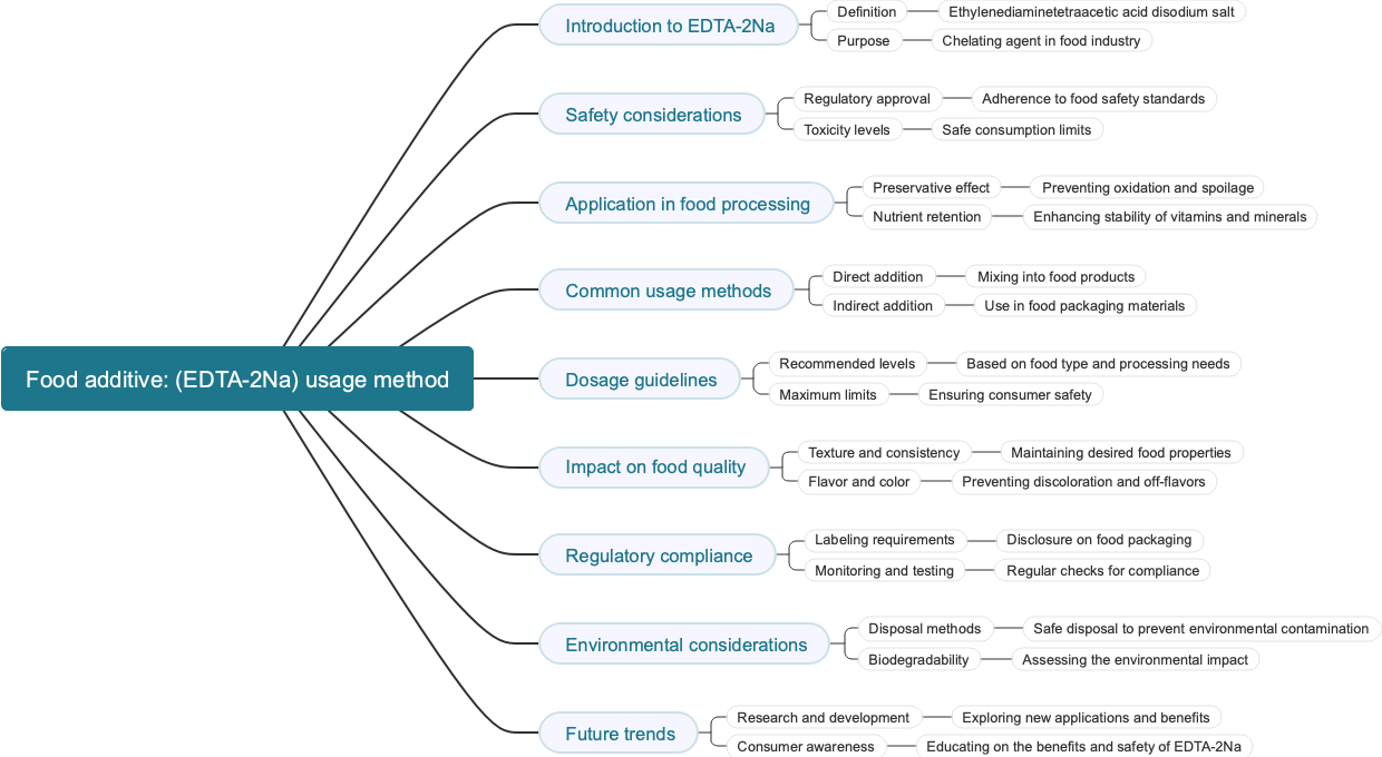 Food additive: (EDTA-2Na) usage method